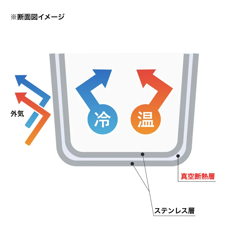 保温保冷 ペットボトルホルダー ブルー - Image 13