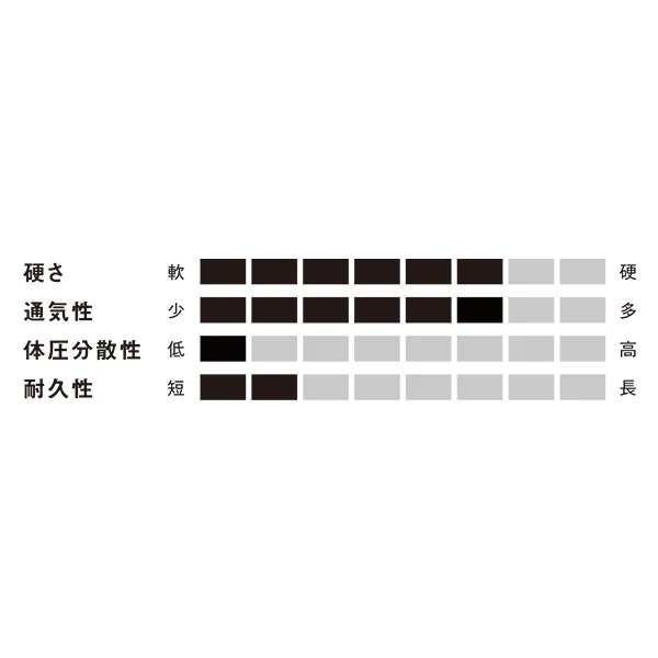 ボンネルコイル マットレス セミシングル - Image 6