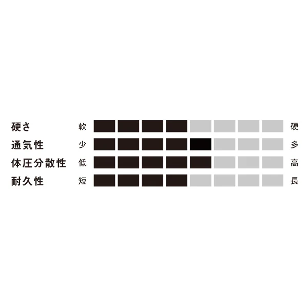 ポケットコイル マットレス ダブル(W1400xD1950xH250mm) - Image 4