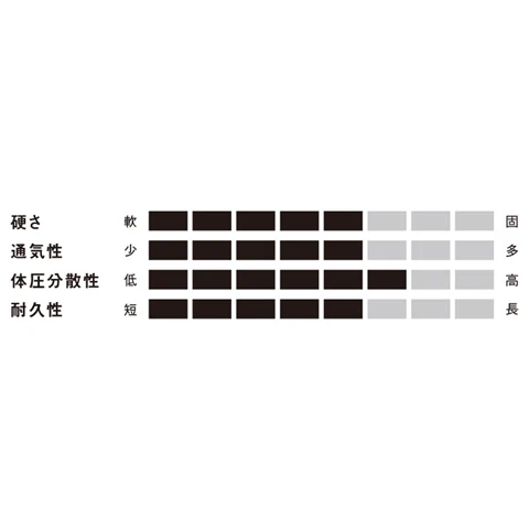 ポケットコイル+高反発 マットレス セミダブル(W1200xD1950xH260mm） - Image 4